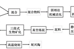 應用于稀土礦粉碎的可定量下料裝置