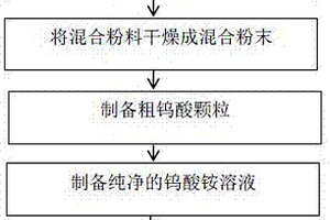 煤礦專用粉碎型超聲波自清洗過濾器