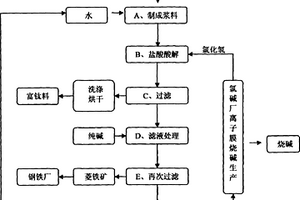 礦業破碎臺車液壓油專用冷卻系統