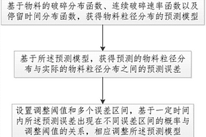 硅鐵生產用混合蘭炭及其制備方法