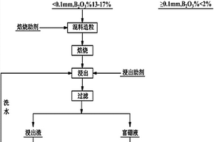 應用于礦石破碎機上的輥錘