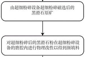 礦山初破破碎機大噸位高耐磨復雜不規則曲面馬鞍