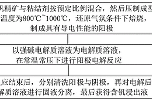 用于礦石破碎的環保除塵裝置
