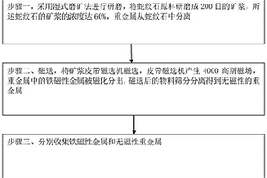 露天煤礦用破碎機溜槽堵煤防護裝置