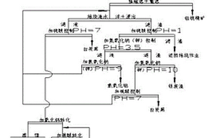 煤礦破碎頂板工作面搬家撤架方法