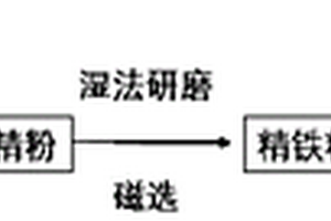 用于礦產開采的非旋轉式破碎機鉆桿結構