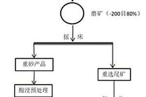 大型礦山破碎機偏心件加工裝置