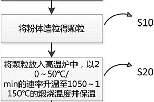 炮掘、采面破碎機使用礦用水動力噴霧降塵器