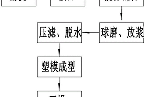 金剛砂礦石破碎間地坪保護裝置