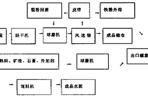 用于礦業破碎機的防水涂料的制備方法
