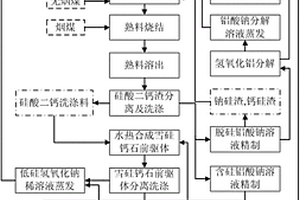 采用擠壓床方式在低壓下粉碎礦石的方法和設備