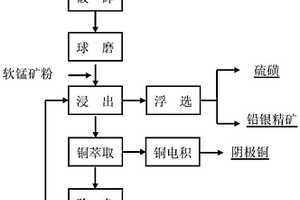 調節設備、調節系統、破碎機、破碎裝置及用于調節破碎機的方法