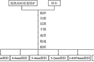 堇青石粉碎加工防碎石飛濺的對輥破碎機