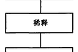 煤礦采空區充填采礦系統及沿空留巷充填工藝