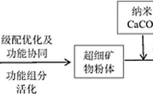 難選鐵礦懸浮焙燒干式預選尾礦返礦爐再焙燒方法