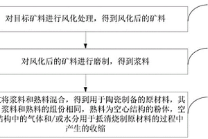 累托石除雜提純選礦工藝、選礦系統、累托石精礦及其應用