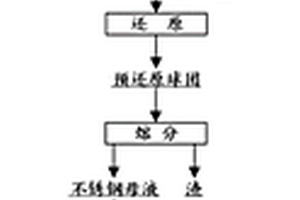 不規則破碎齒破碎板