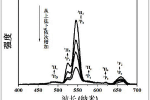 錘式破碎機的破碎內腔
