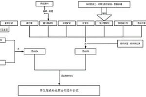 破碎裝置及包含該破碎裝置的掘錨一體機組