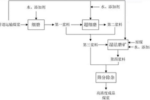 圓錐破碎機的破碎腔結構