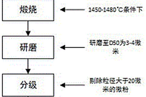 碎石機用的碎石錘