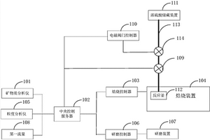 直曲線混合形破碎腔顎式破碎機