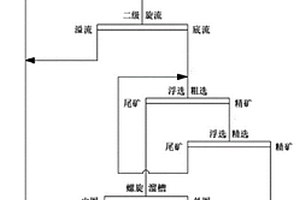 可逆錘式細碎破碎機