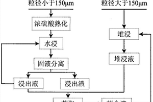 工程泥漿用膨潤土粉及其生產加工方法