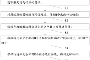 用含鈦高爐渣生產人造金紅石的方法