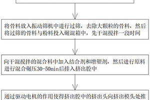 鎳鐵冶煉回轉窯直接還原方法