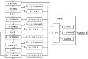 生態合成石的配制方法