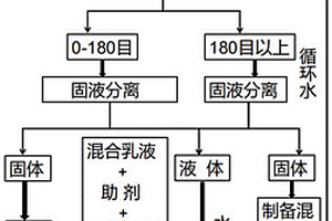 金屬硫蛋白植物調節劑