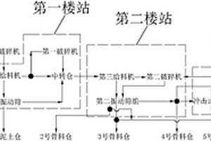 杏冰酒人工冷凍工藝技術