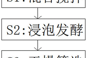 燒結燃料配加工藝及系統
