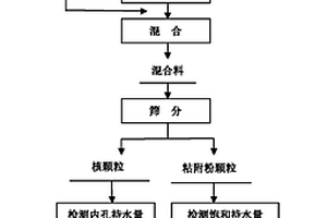 微米珍珠王助睡益腸補鈣夜豆奶制備方法