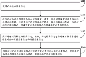采用工業固廢材料配制的混凝土