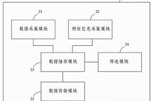 采空區遺煤氧化溫度間接測試與報警裝置