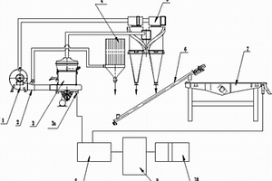 體質顏料及其制備工藝