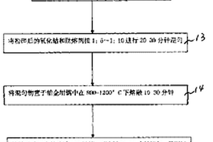 超聲波?微波聯合制備重鉻酸鈉的方法