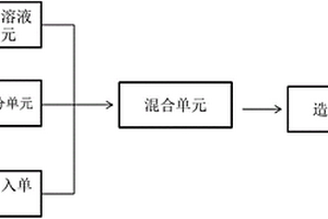 有機螯合鐵肥及其制備工藝