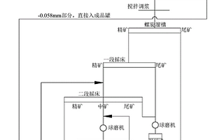 多肽骨粉的生產方法