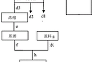蘆葦塑料復合材料