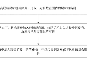 無菌型水電站水面垃圾燃燒發電綜合處理系統