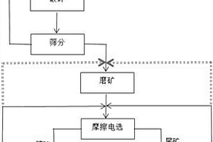 風化型高嶺土制備高白超細高嶺土粉體的方法