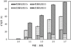 高強度無機人造板及其制造方法