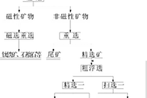 廢水處理填料及其制備方法