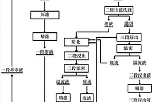 空心磚內嵌球粒泡沫磚及其制備方法
