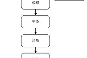 無煙煤/一氧化硅/無定形碳負極材料及其制備方法