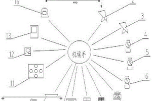 KR鐵水脫硫降溫新工藝