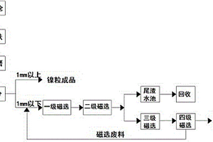 南瓜、甜玉米飲料及其制備方法
